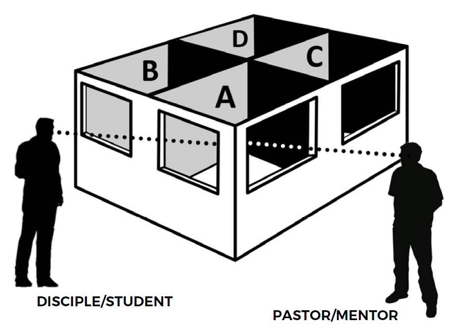 Johari Window.png